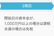 2期目：開始日の資本金が1,000万円以上の場合は課税、未満の場合は免税