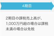 4期目：2期目の課税売上高が1,000万円超の場合は課税、未満の場合は免税