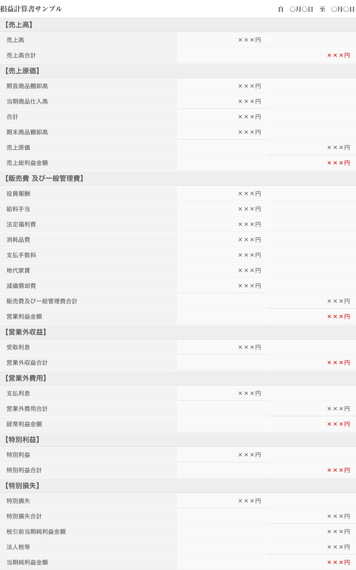 損益計算書サンプル