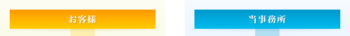 お客様と当事務所の役割・作業分担