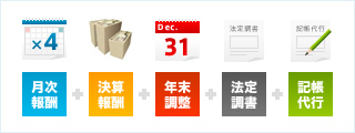 年4回お会いしてご相談の会社の場合（新設法人、記帳代行100行まで）